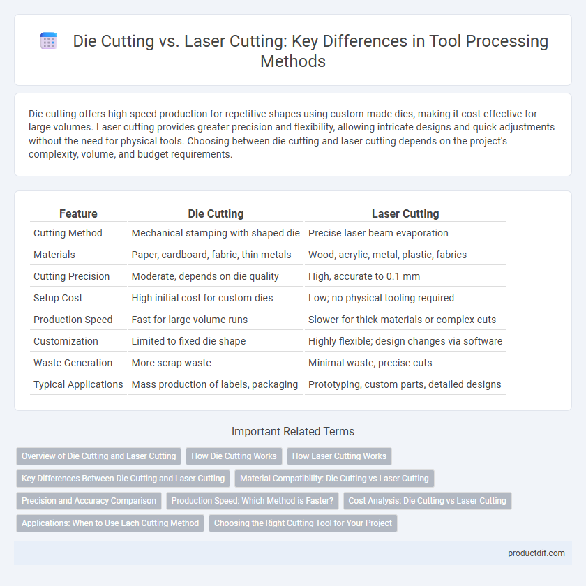 Die Cutting vs. Laser Cutting: Key Differences in Tool Processing Methods