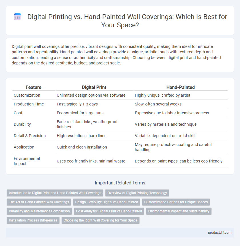Digital Printing vs. Hand-Painted Wall Coverings: Which Is Best for Your Space?