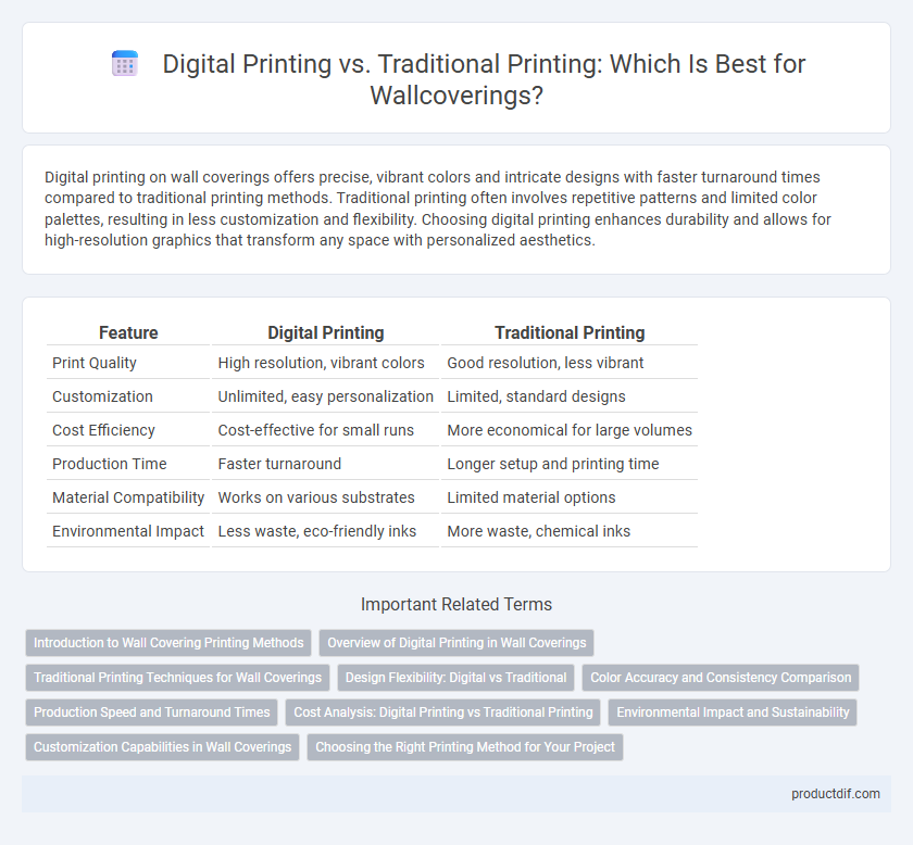 Digital Printing vs. Traditional Printing: Which Is Best for Wallcoverings?