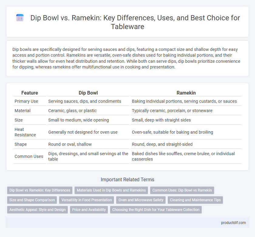 Dip Bowl vs. Ramekin: Key Differences, Uses, and Best Choice for Tableware