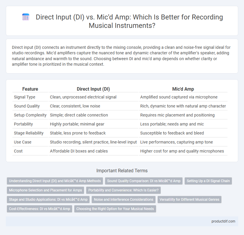Direct Input (DI) vs. Mic'd Amp: Which Is Better for Recording Musical Instruments?