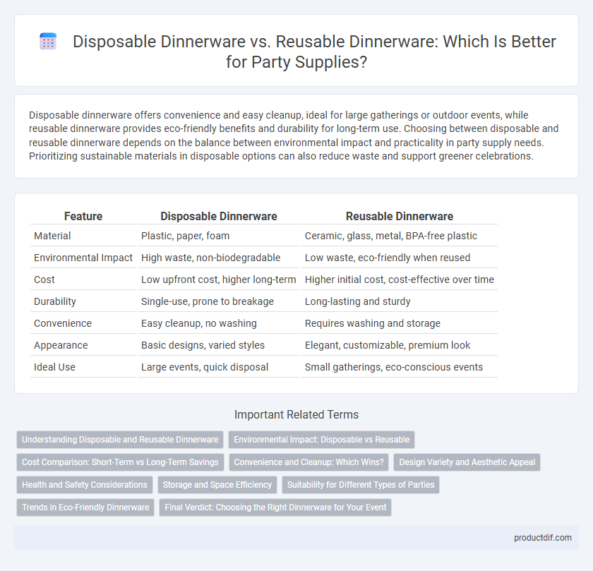 Disposable Dinnerware vs. Reusable Dinnerware: Which Is Better for Party Supplies?