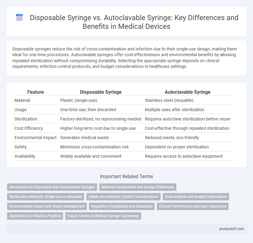 Disposable Syringe vs. Autoclavable Syringe: Key Differences and Benefits in Medical Devices