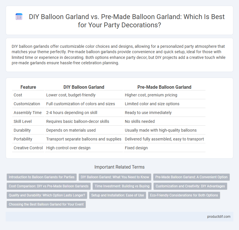 DIY Balloon Garland vs. Pre-Made Balloon Garland: Which Is Best for Your Party Decorations?