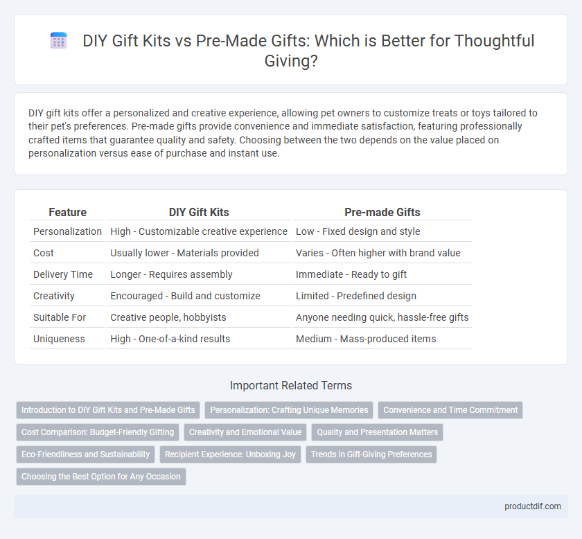 DIY Gift Kits vs Pre-Made Gifts: Which is Better for Thoughtful Giving?