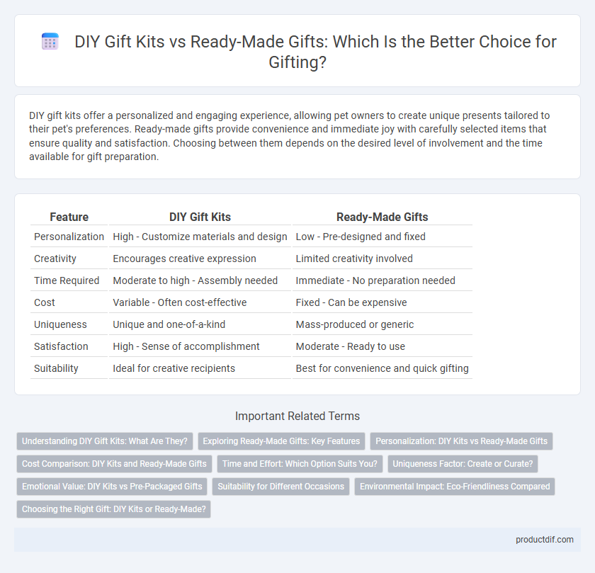 DIY Gift Kits vs Ready-Made Gifts: Which Is the Better Choice for Gifting?
