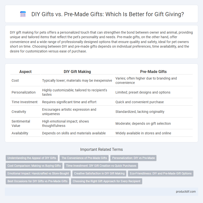 DIY Gifts vs. Pre-Made Gifts: Which Is Better for Gift Giving?