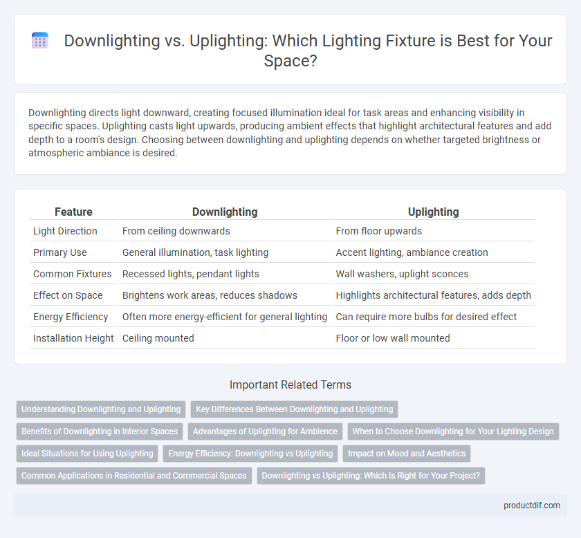 Downlighting vs. Uplighting: Which Lighting Fixture is Best for Your Space?