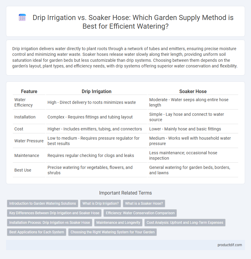 Drip Irrigation vs. Soaker Hose: Which Garden Supply Method is Best for Efficient Watering?