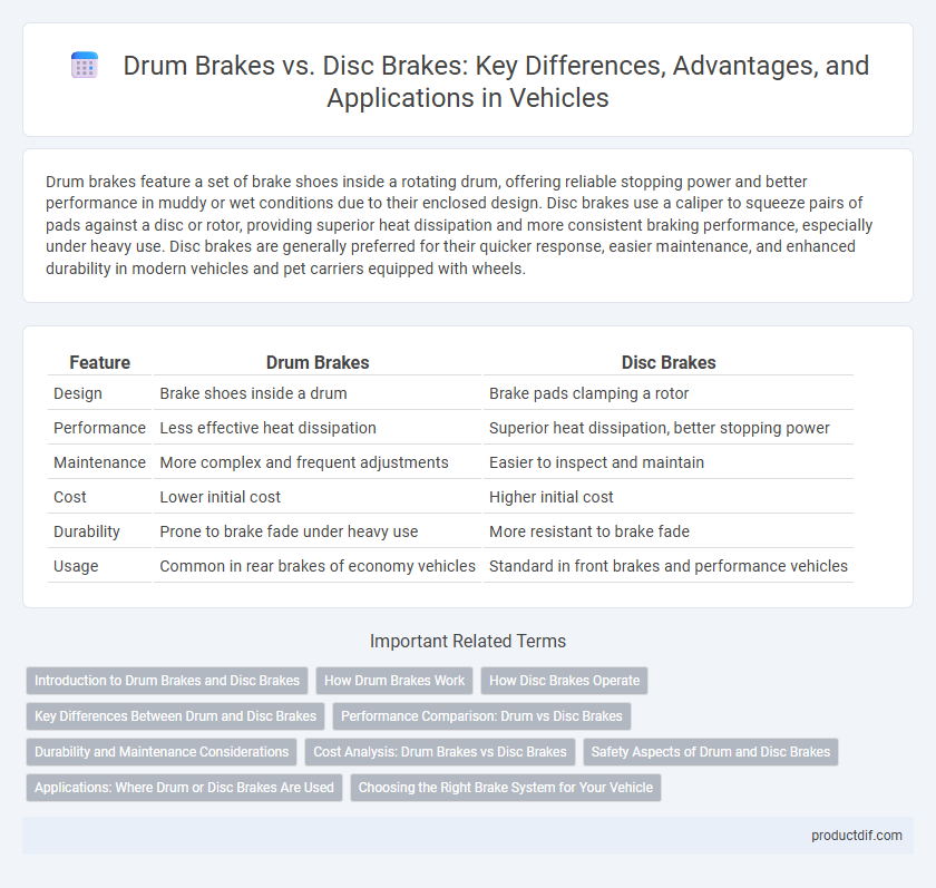 Drum Brakes vs. Disc Brakes: Key Differences, Advantages, and Applications in Vehicles