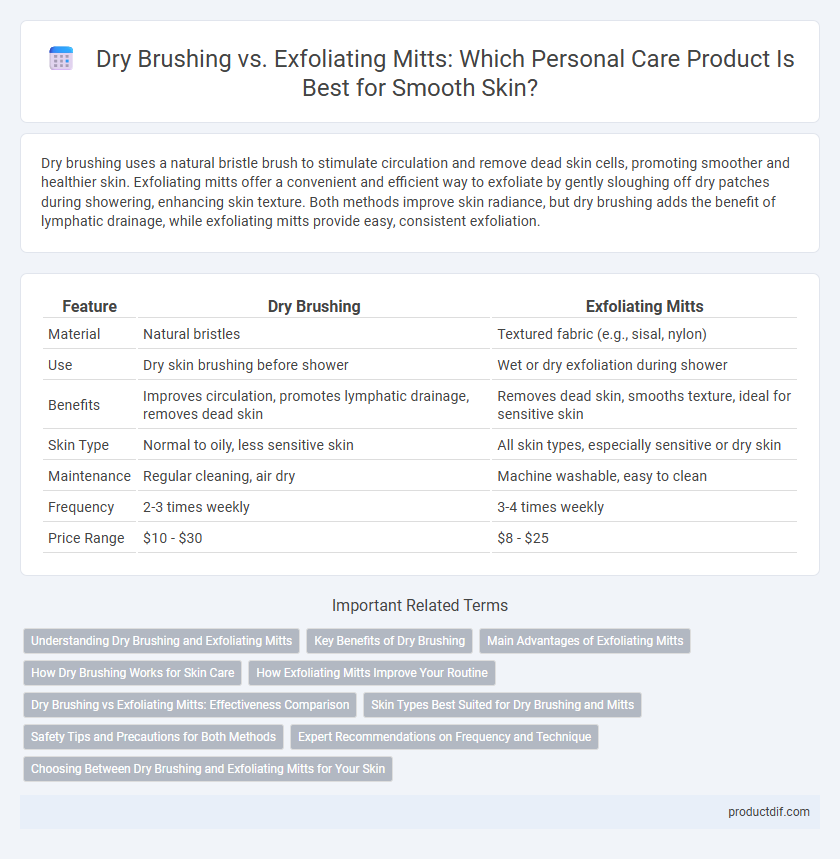 Dry Brushing vs. Exfoliating Mitts: Which Personal Care Product Is Best for Smooth Skin?