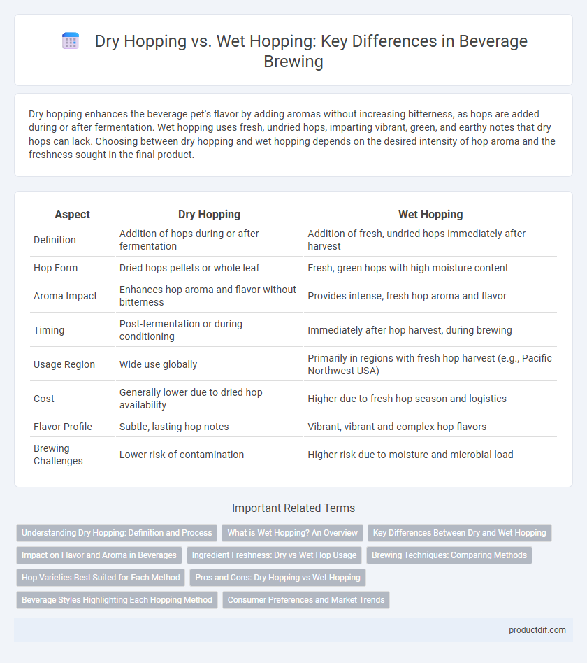 Dry Hopping vs. Wet Hopping: Key Differences in Beverage Brewing