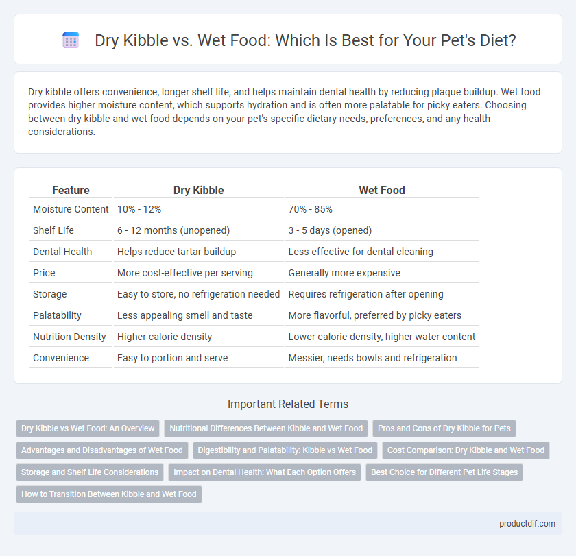 Dry Kibble vs. Wet Food: Which Is Best for Your Pet's Diet?