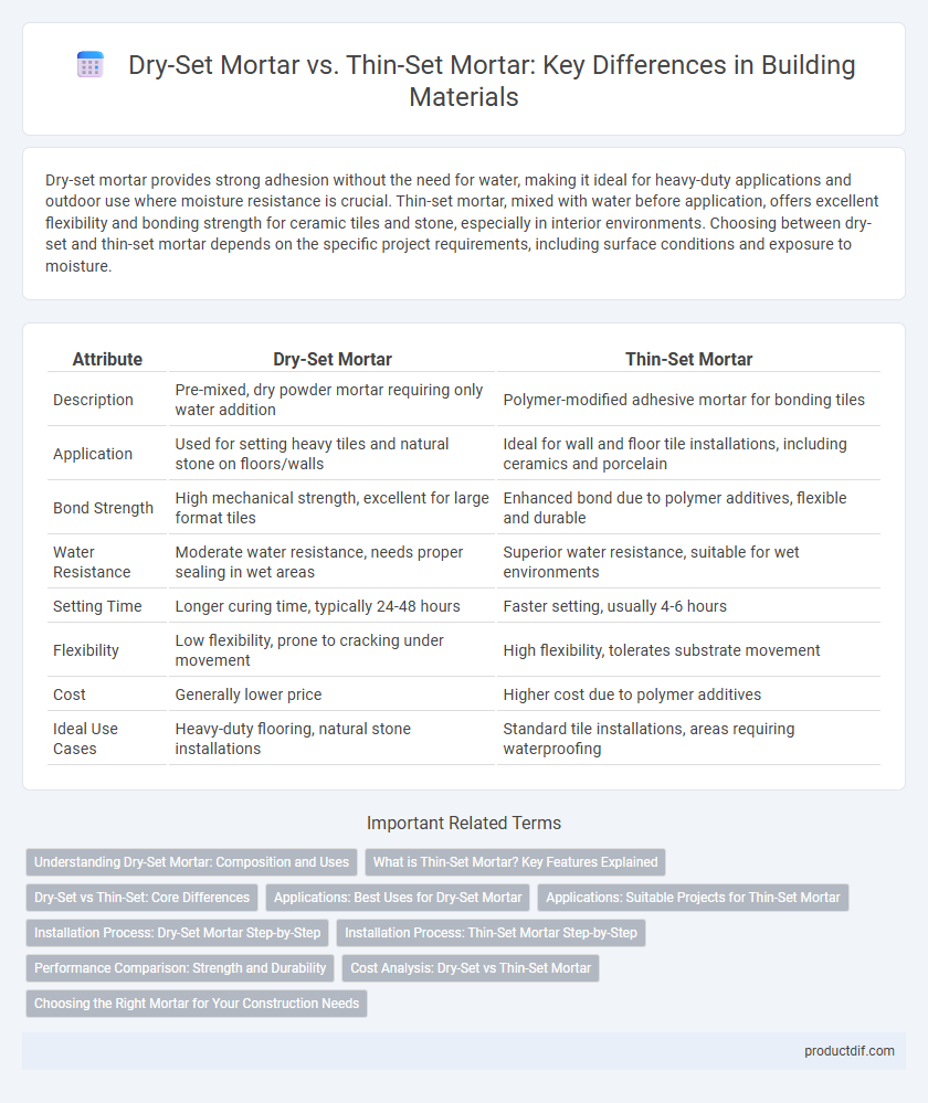 Dry-Set Mortar vs. Thin-Set Mortar: Key Differences in Building Materials