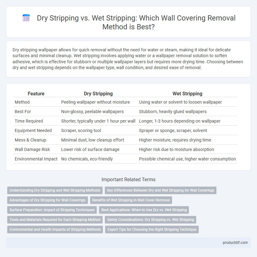 Dry Stripping vs. Wet Stripping: Which Wall Covering Removal Method is Best?