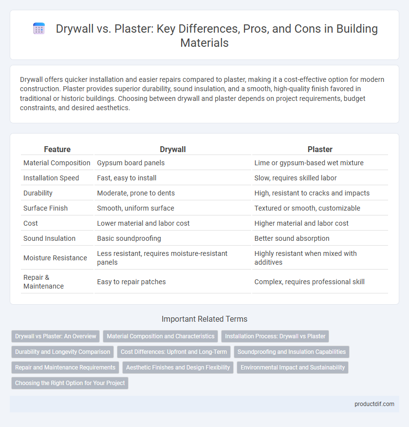 Drywall vs. Plaster: Key Differences, Pros, and Cons in Building Materials