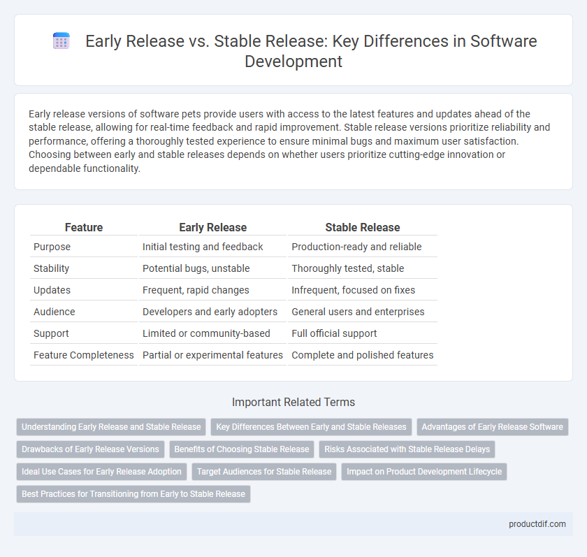 Early Release vs. Stable Release: Key Differences in Software Development