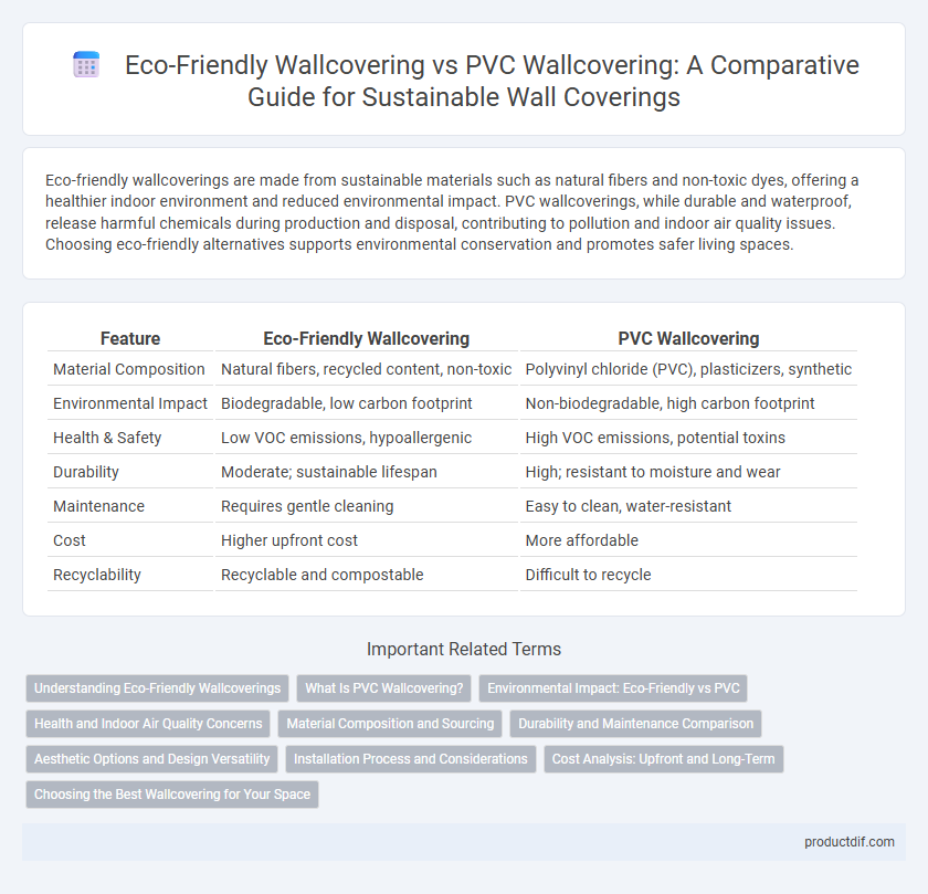 Eco-Friendly Wallcovering vs PVC Wallcovering: A Comparative Guide for Sustainable Wall Coverings