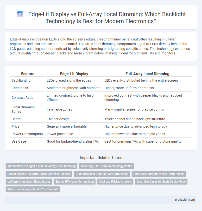 Edge-Lit Display vs Full-Array Local Dimming: Which Backlight Technology Is Best for Modern Electronics?