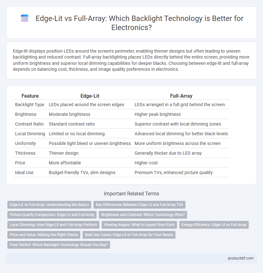 Edge-Lit vs Full-Array: Which Backlight Technology is Better for Electronics?
