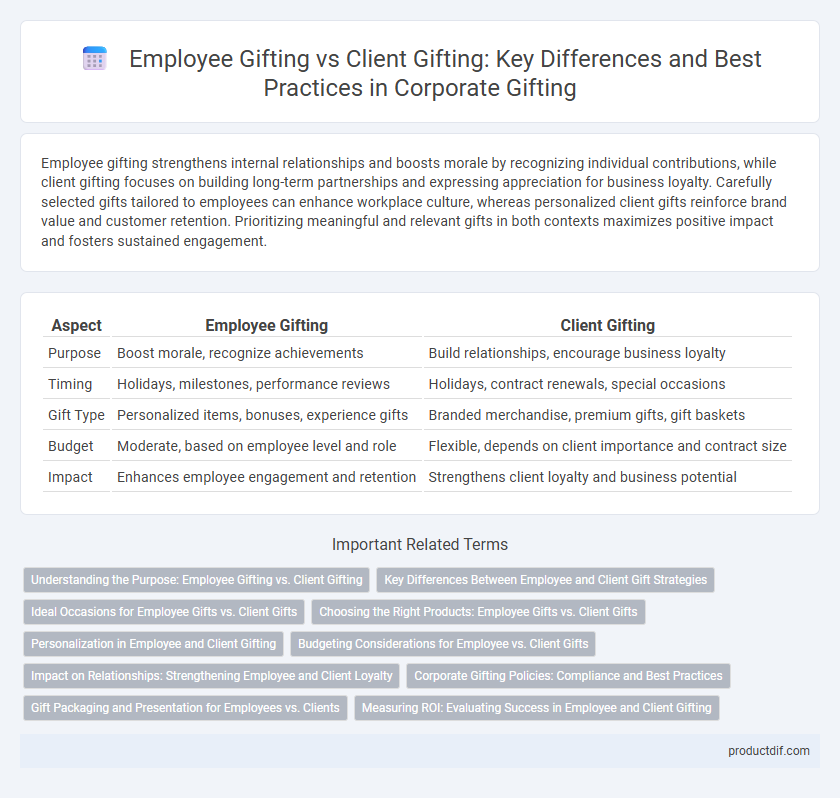 Employee Gifting vs Client Gifting: Key Differences and Best Practices in Corporate Gifting