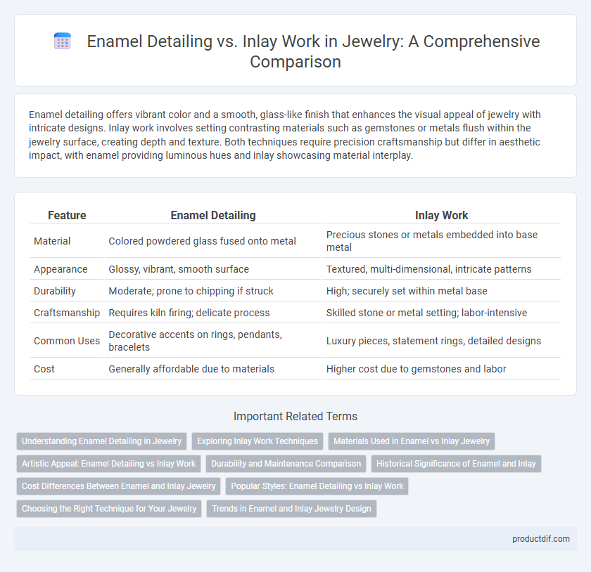 Enamel Detailing vs. Inlay Work in Jewelry: A Comprehensive Comparison