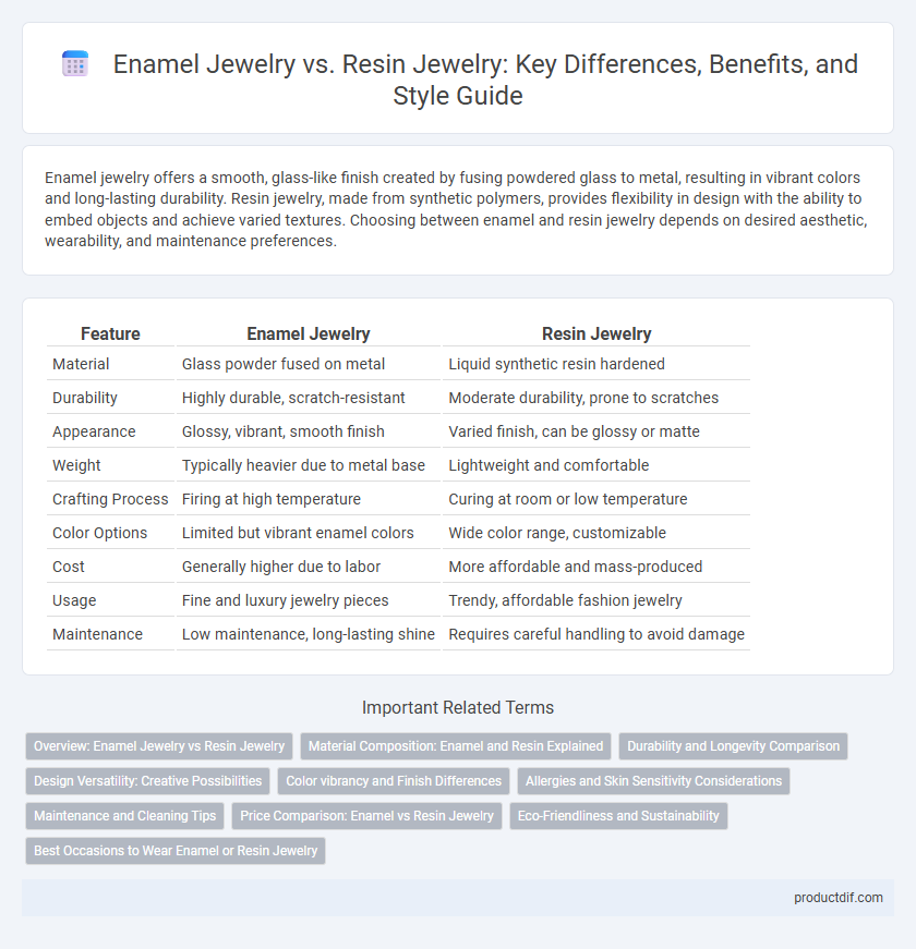 Enamel Jewelry vs. Resin Jewelry: Key Differences, Benefits, and Style Guide