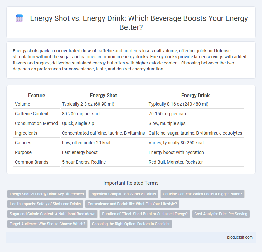 Energy Shot vs. Energy Drink: Which Beverage Boosts Your Energy Better?