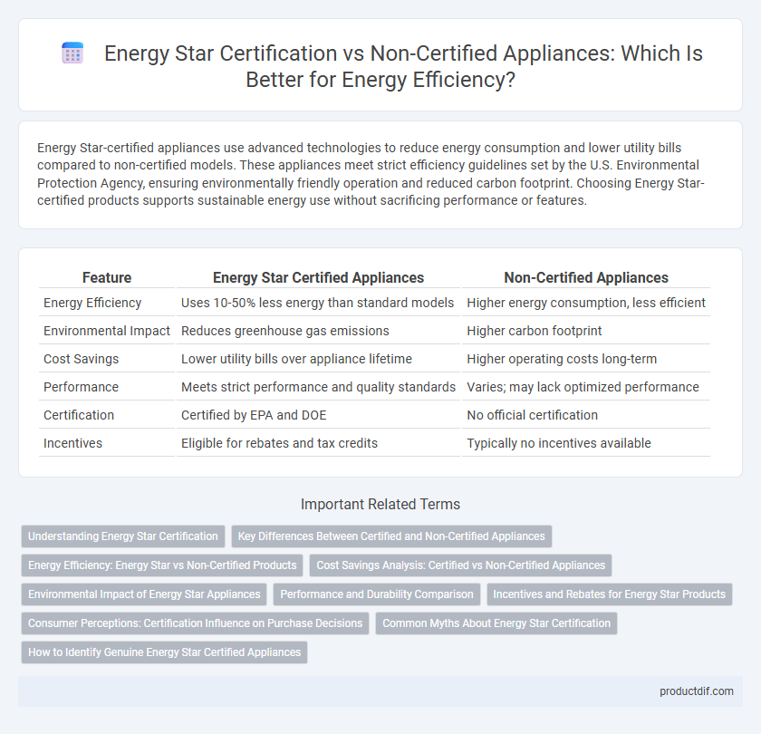 Energy Star Certification vs Non-Certified Appliances: Which Is Better for Energy Efficiency?