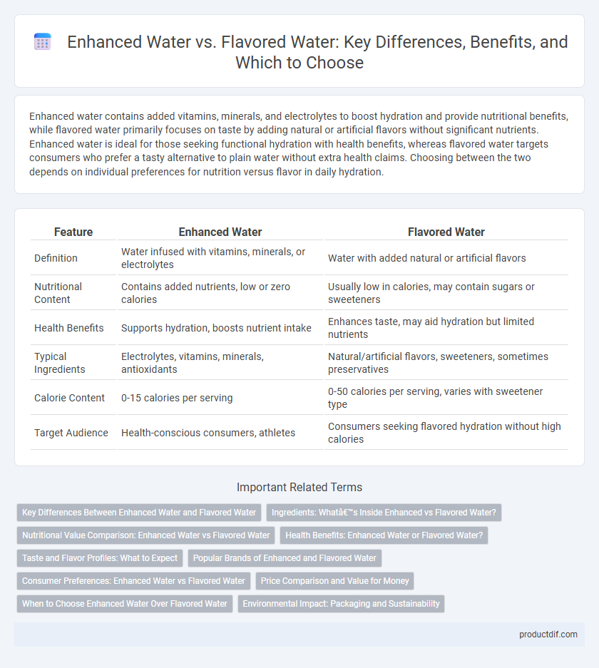 Enhanced Water vs. Flavored Water: Key Differences, Benefits, and Which to Choose