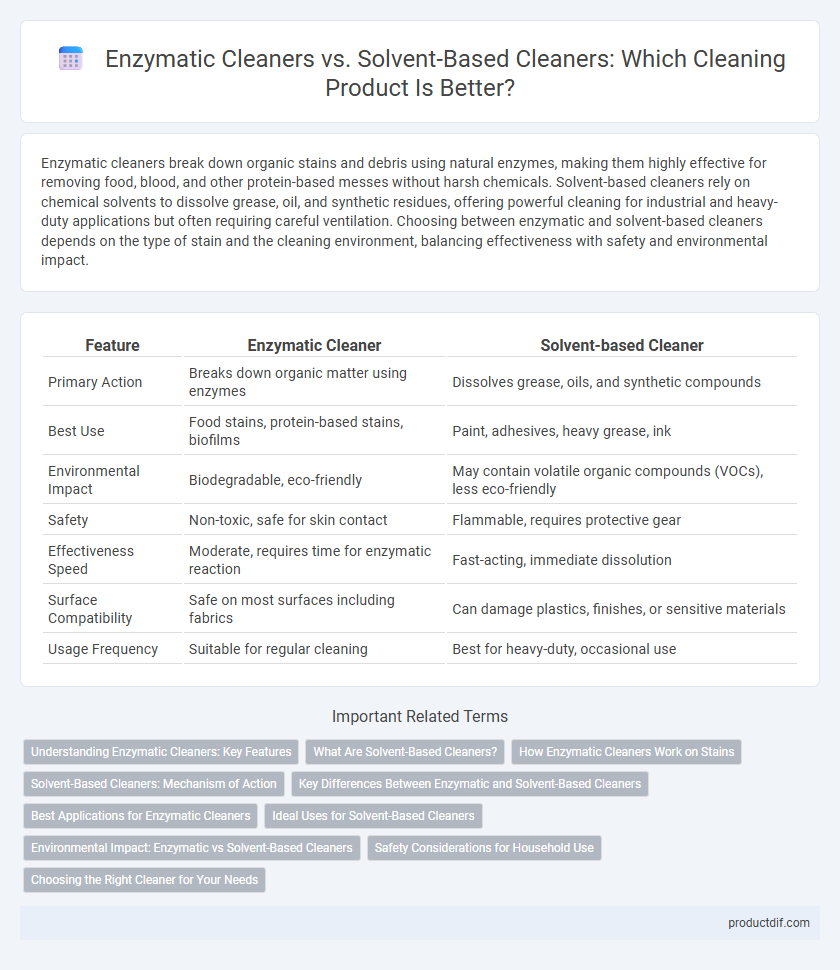 Enzymatic Cleaners vs. Solvent-Based Cleaners: Which Cleaning Product Is Better?