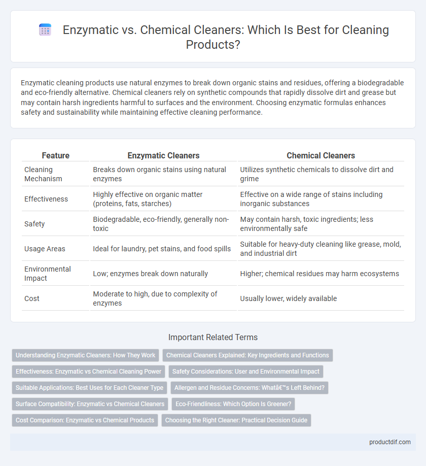 Enzymatic vs. Chemical Cleaners: Which Is Best for Cleaning Products?