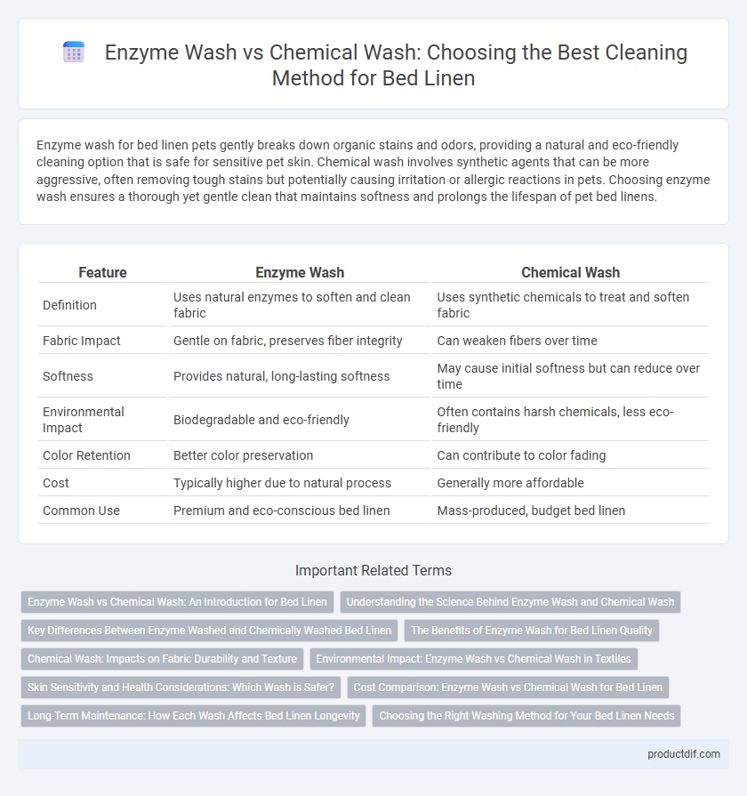 Enzyme Wash vs Chemical Wash: Choosing the Best Cleaning Method for Bed Linen