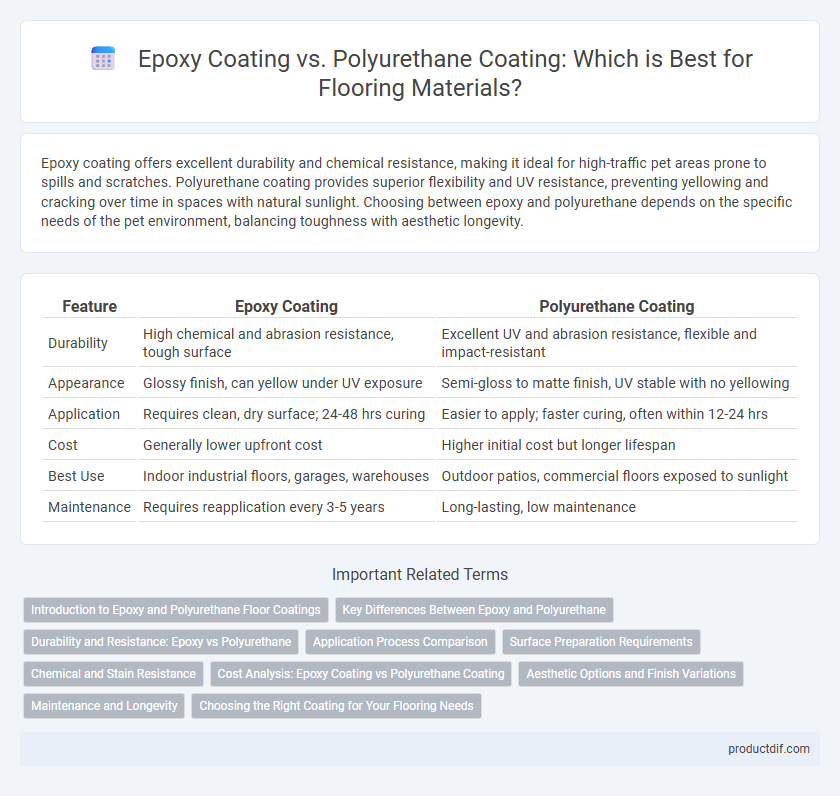 Epoxy Coating vs. Polyurethane Coating: Which is Best for Flooring Materials?