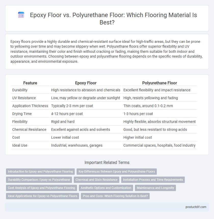 Epoxy Floor vs. Polyurethane Floor: Which Flooring Material Is Best?