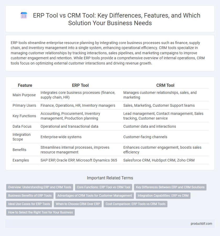 ERP Tool vs CRM Tool: Key Differences, Features, and Which Solution Your Business Needs