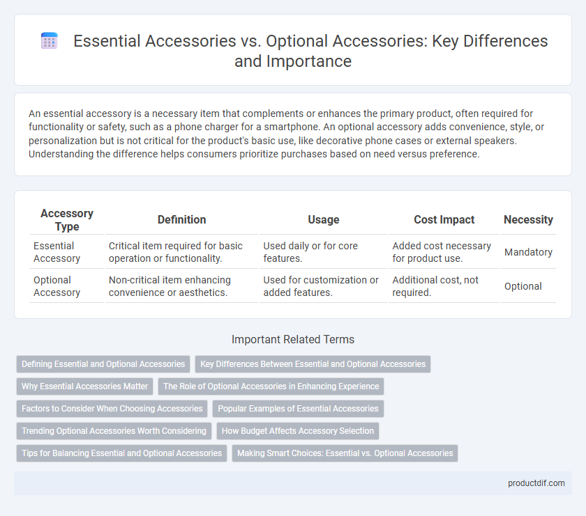 Essential Accessories vs. Optional Accessories: Key Differences and Importance