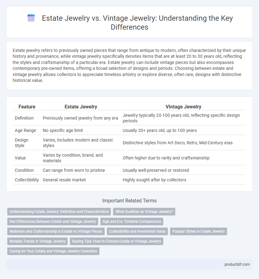 Estate Jewelry vs. Vintage Jewelry: Understanding the Key Differences