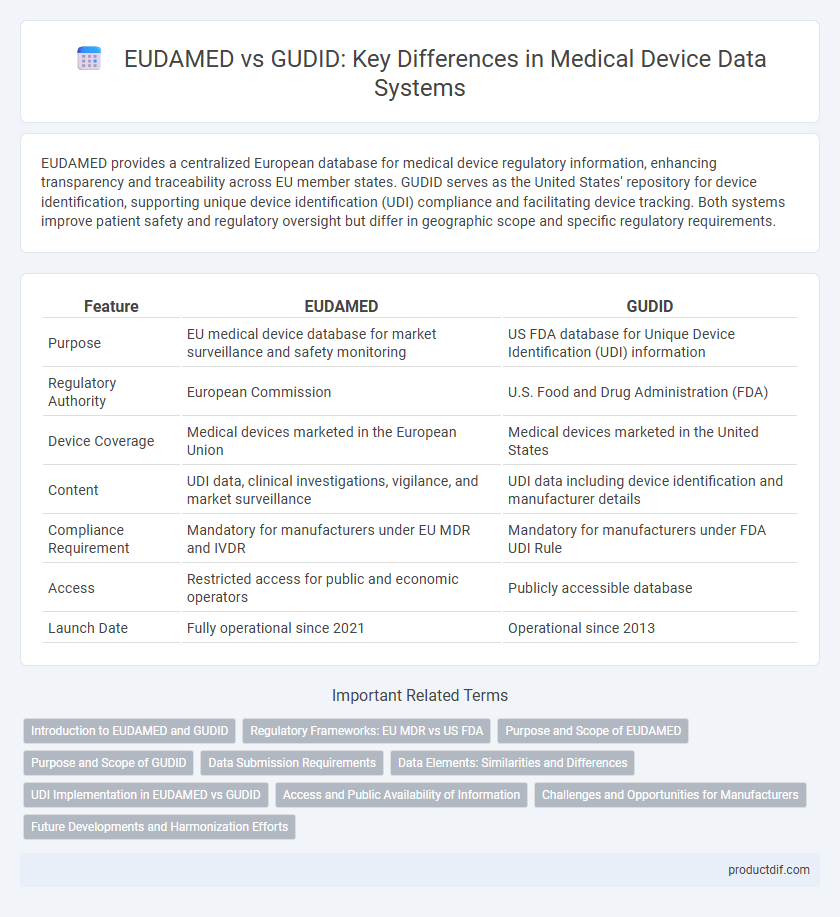 EUDAMED vs GUDID: Key Differences in Medical Device Data Systems