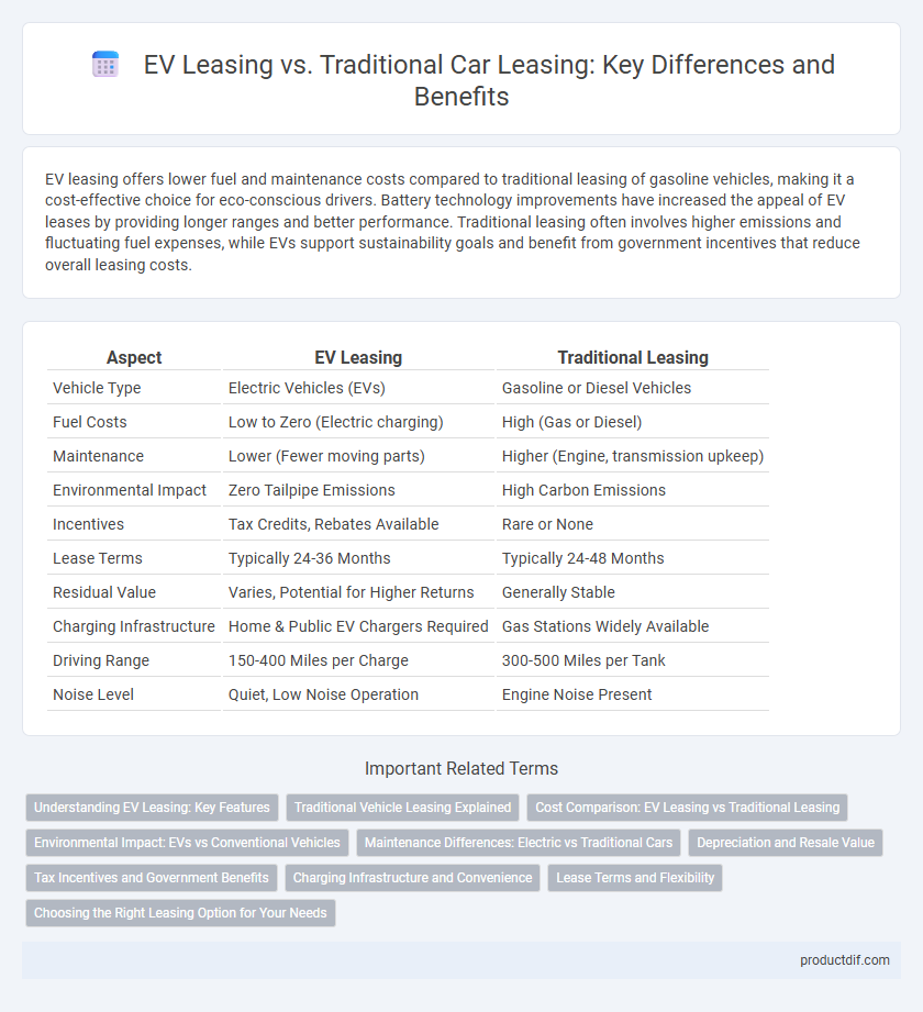 EV Leasing vs. Traditional Car Leasing: Key Differences and Benefits