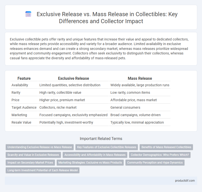 Exclusive Release vs. Mass Release in Collectibles: Key Differences and Collector Impact