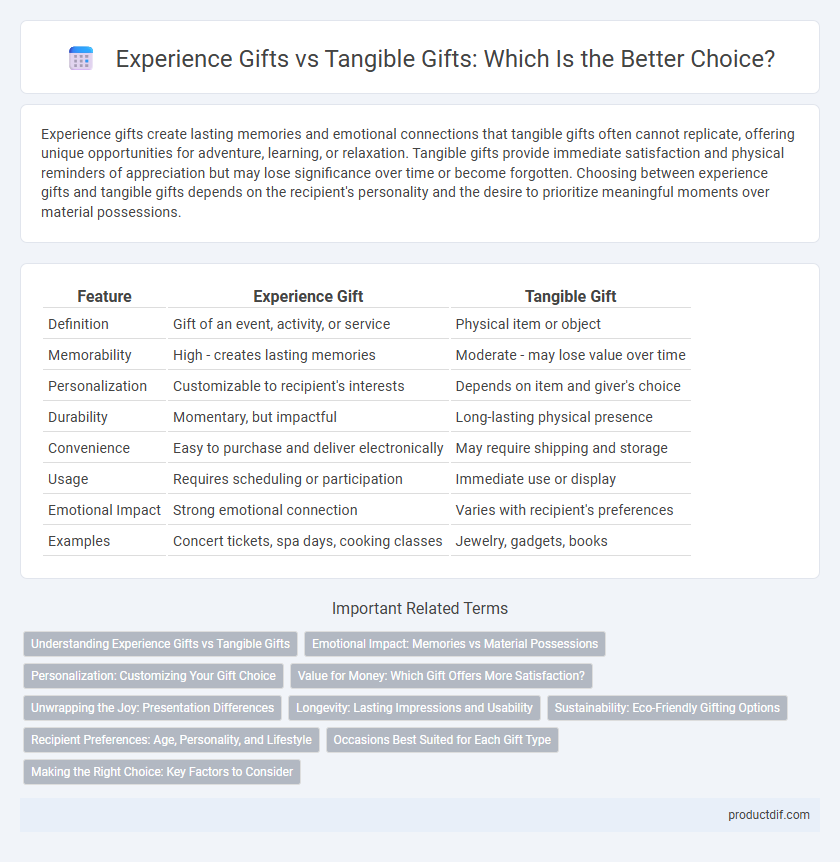 Experience Gifts vs Tangible Gifts: Which Is the Better Choice?