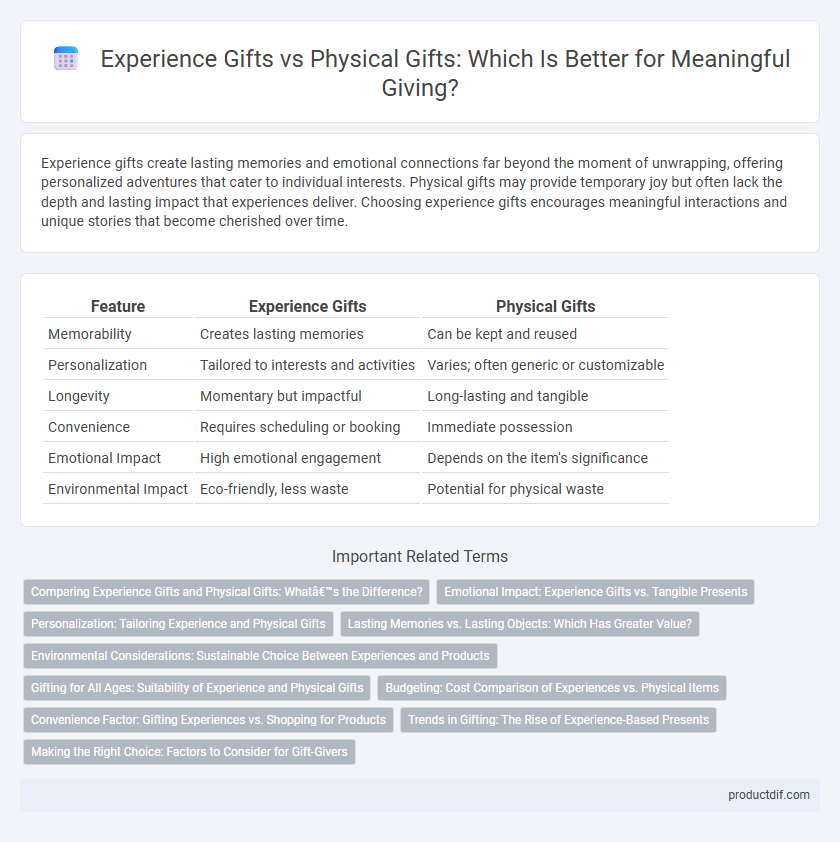 Experience Gifts vs Physical Gifts: Which Is Better for Meaningful Giving?