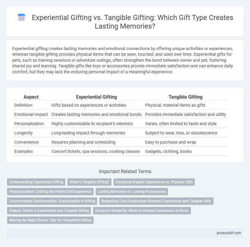 Experiential Gifting vs. Tangible Gifting: Which Gift Type Creates Lasting Memories?