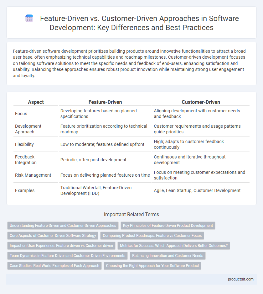 Feature-Driven vs. Customer-Driven Approaches in Software Development: Key Differences and Best Practices