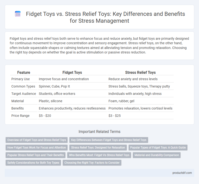 Fidget Toys vs. Stress Relief Toys: Key Differences and Benefits for Stress Management