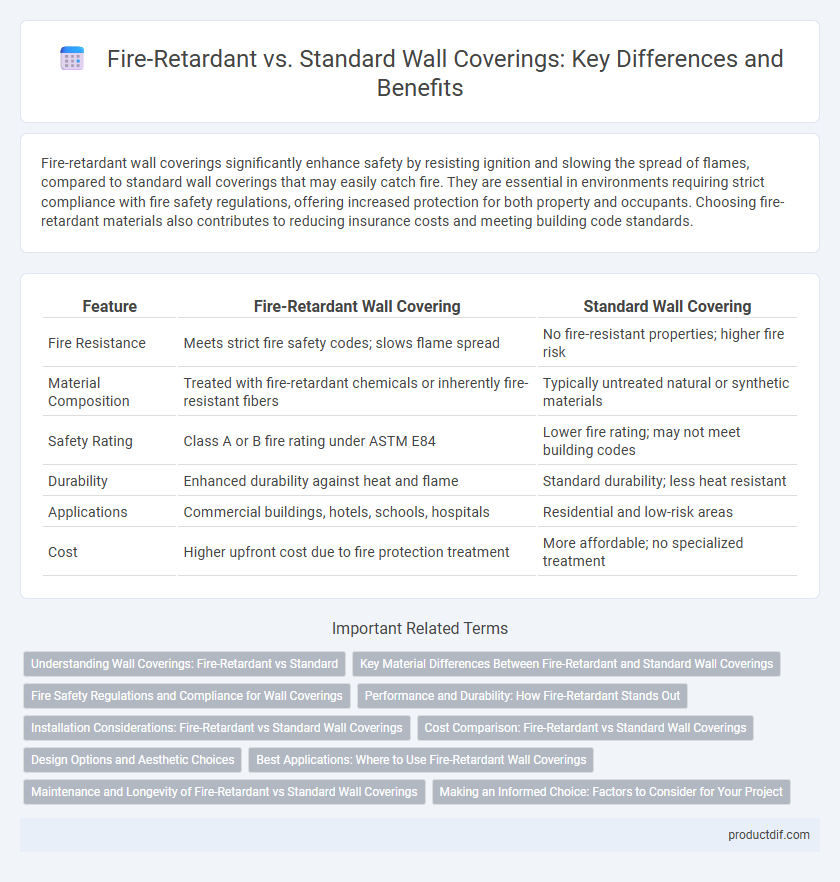 Fire-Retardant vs. Standard Wall Coverings: Key Differences and Benefits