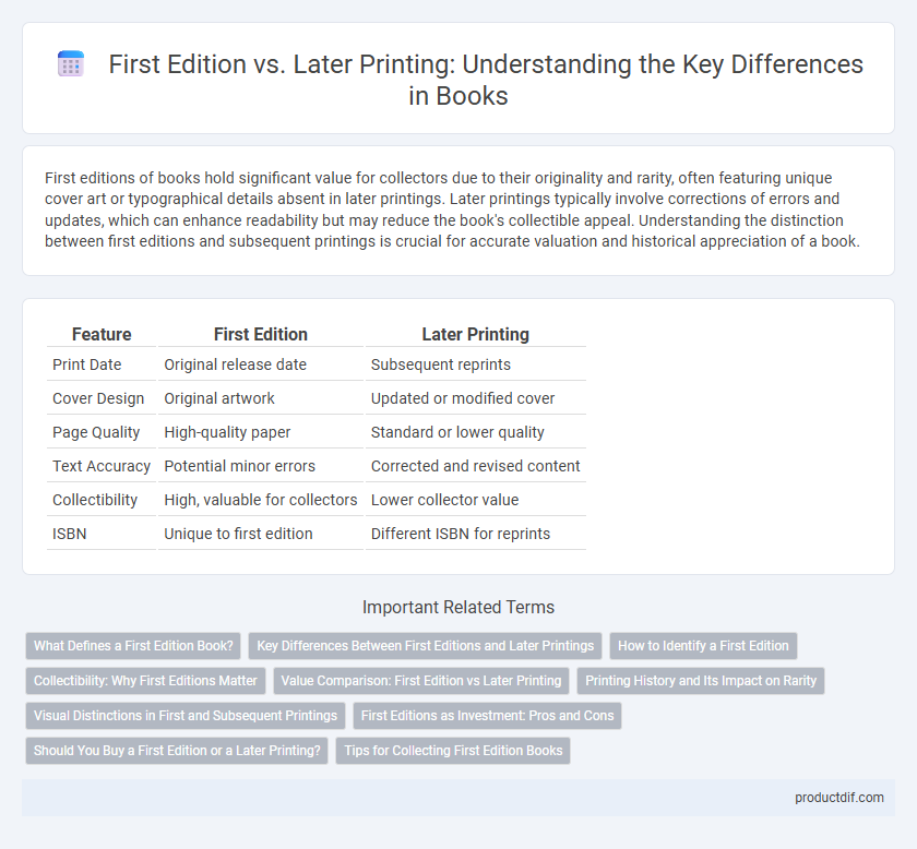 First Edition vs. Later Printing: Understanding the Key Differences in Books