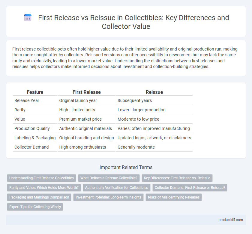 First Release vs Reissue in Collectibles: Key Differences and Collector Value