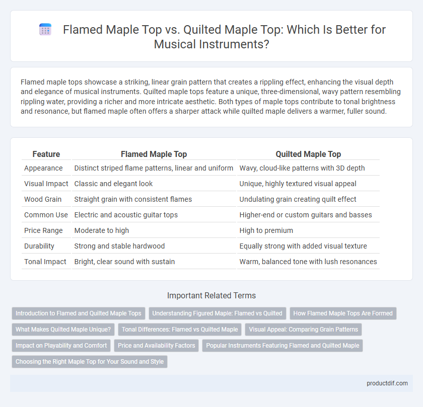 Flamed Maple Top vs. Quilted Maple Top: Which Is Better for Musical Instruments?